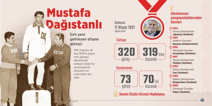 aa-20220919-28938756-28938755-sirti_yere_gelmeyen_efsane_guresci_mustafa_dagistanli-001.jpg