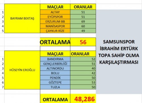 bektas-ve-eroglu-karsilastirmasi.jpg