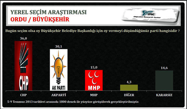 karadeniz-yerel-secim-anket1.jpg