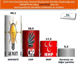 samsun-siyaset-arastirmasi-4.jpg