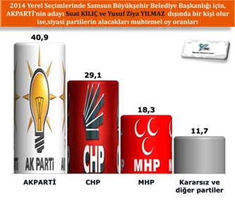 samsun-siyaset-arastirmasi-5.jpg