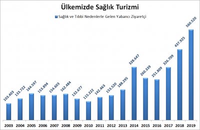 samsunda-saglik-turizmi-icin-seferber-olunmali-haber-ici.png