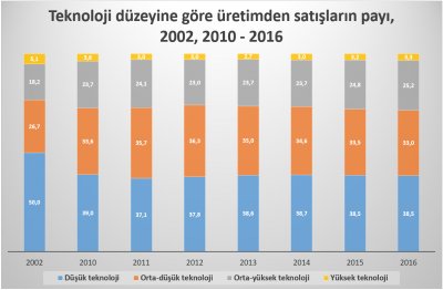 yuksek-teknoloji-uretemiyoruz-basligi-altinda.png